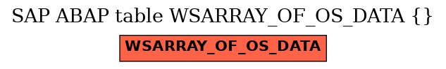 E-R Diagram for table WSARRAY_OF_OS_DATA ()