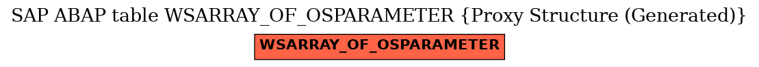 E-R Diagram for table WSARRAY_OF_OSPARAMETER (Proxy Structure (Generated))