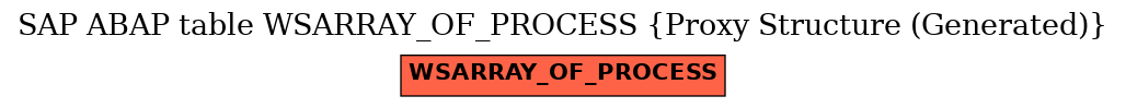 E-R Diagram for table WSARRAY_OF_PROCESS (Proxy Structure (Generated))