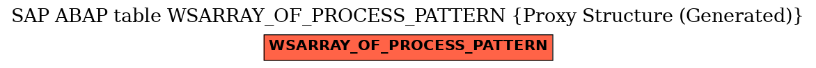 E-R Diagram for table WSARRAY_OF_PROCESS_PATTERN (Proxy Structure (Generated))