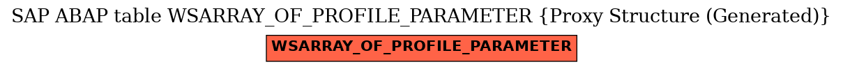 E-R Diagram for table WSARRAY_OF_PROFILE_PARAMETER (Proxy Structure (Generated))