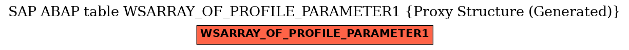 E-R Diagram for table WSARRAY_OF_PROFILE_PARAMETER1 (Proxy Structure (Generated))