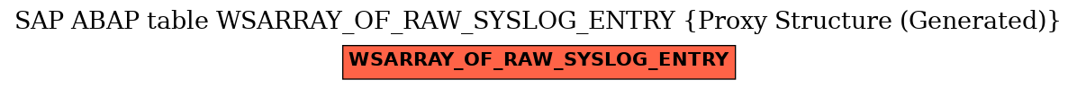 E-R Diagram for table WSARRAY_OF_RAW_SYSLOG_ENTRY (Proxy Structure (Generated))