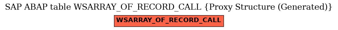 E-R Diagram for table WSARRAY_OF_RECORD_CALL (Proxy Structure (Generated))