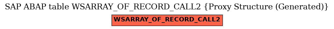 E-R Diagram for table WSARRAY_OF_RECORD_CALL2 (Proxy Structure (Generated))