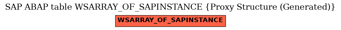 E-R Diagram for table WSARRAY_OF_SAPINSTANCE (Proxy Structure (Generated))