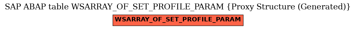 E-R Diagram for table WSARRAY_OF_SET_PROFILE_PARAM (Proxy Structure (Generated))