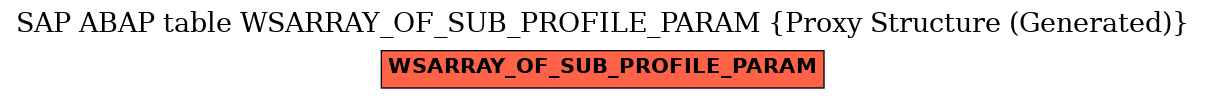 E-R Diagram for table WSARRAY_OF_SUB_PROFILE_PARAM (Proxy Structure (Generated))