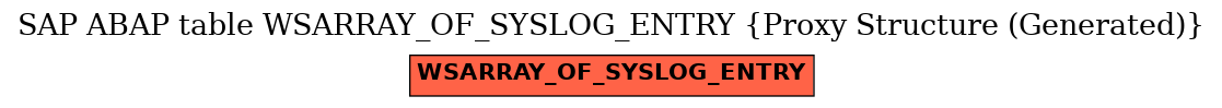 E-R Diagram for table WSARRAY_OF_SYSLOG_ENTRY (Proxy Structure (Generated))
