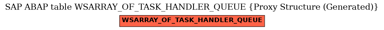 E-R Diagram for table WSARRAY_OF_TASK_HANDLER_QUEUE (Proxy Structure (Generated))