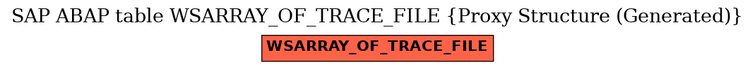 E-R Diagram for table WSARRAY_OF_TRACE_FILE (Proxy Structure (Generated))