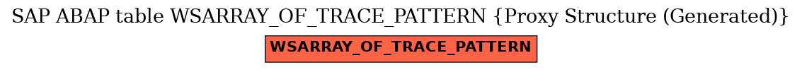 E-R Diagram for table WSARRAY_OF_TRACE_PATTERN (Proxy Structure (Generated))