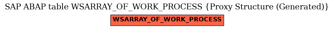 E-R Diagram for table WSARRAY_OF_WORK_PROCESS (Proxy Structure (Generated))