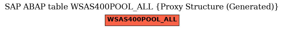 E-R Diagram for table WSAS400POOL_ALL (Proxy Structure (Generated))