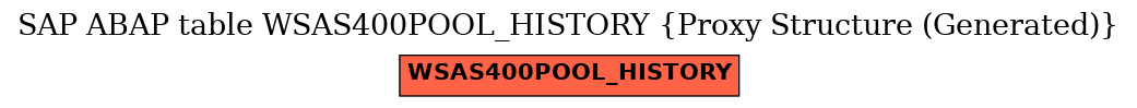 E-R Diagram for table WSAS400POOL_HISTORY (Proxy Structure (Generated))