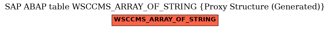 E-R Diagram for table WSCCMS_ARRAY_OF_STRING (Proxy Structure (Generated))