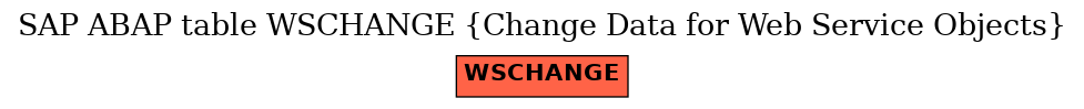 E-R Diagram for table WSCHANGE (Change Data for Web Service Objects)