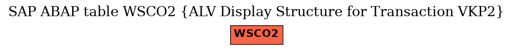 E-R Diagram for table WSCO2 (ALV Display Structure for Transaction VKP2)