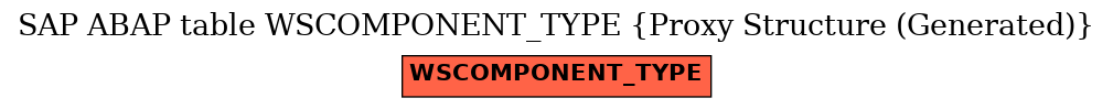 E-R Diagram for table WSCOMPONENT_TYPE (Proxy Structure (Generated))