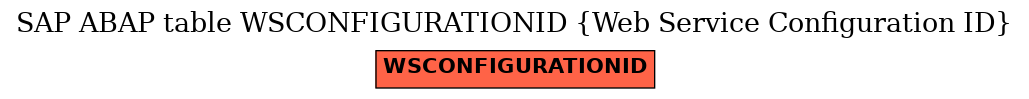 E-R Diagram for table WSCONFIGURATIONID (Web Service Configuration ID)