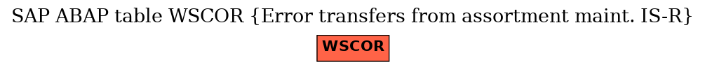 E-R Diagram for table WSCOR (Error transfers from assortment maint. IS-R)