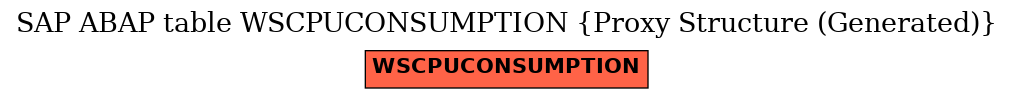 E-R Diagram for table WSCPUCONSUMPTION (Proxy Structure (Generated))