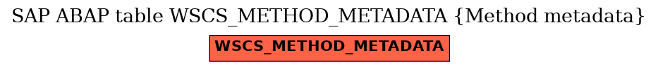 E-R Diagram for table WSCS_METHOD_METADATA (Method metadata)