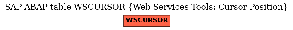 E-R Diagram for table WSCURSOR (Web Services Tools: Cursor Position)