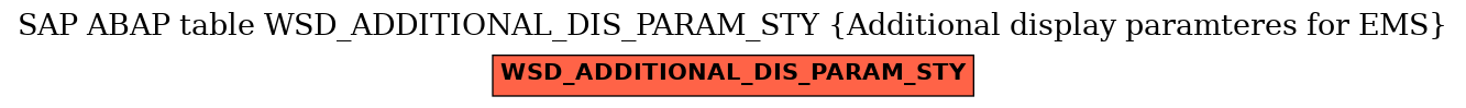 E-R Diagram for table WSD_ADDITIONAL_DIS_PARAM_STY (Additional display paramteres for EMS)