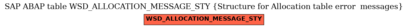 E-R Diagram for table WSD_ALLOCATION_MESSAGE_STY (Structure for Allocation table error  messages)