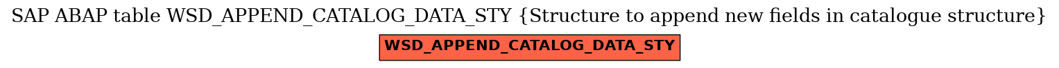 E-R Diagram for table WSD_APPEND_CATALOG_DATA_STY (Structure to append new fields in catalogue structure)