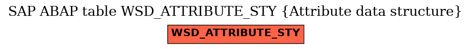 E-R Diagram for table WSD_ATTRIBUTE_STY (Attribute data structure)