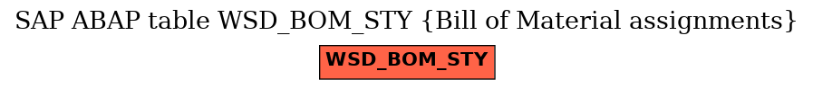 E-R Diagram for table WSD_BOM_STY (Bill of Material assignments)