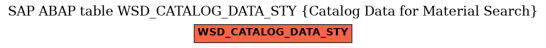 E-R Diagram for table WSD_CATALOG_DATA_STY (Catalog Data for Material Search)