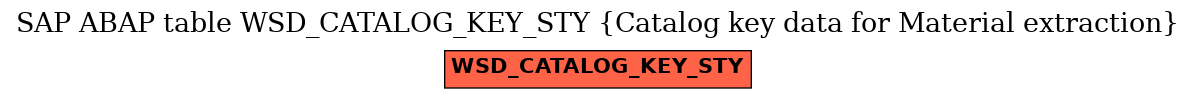 E-R Diagram for table WSD_CATALOG_KEY_STY (Catalog key data for Material extraction)