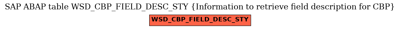 E-R Diagram for table WSD_CBP_FIELD_DESC_STY (Information to retrieve field description for CBP)