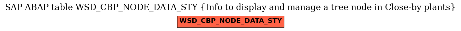 E-R Diagram for table WSD_CBP_NODE_DATA_STY (Info to display and manage a tree node in Close-by plants)