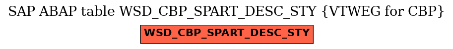 E-R Diagram for table WSD_CBP_SPART_DESC_STY (VTWEG for CBP)