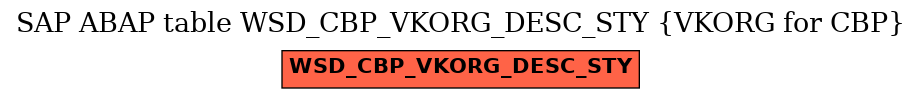 E-R Diagram for table WSD_CBP_VKORG_DESC_STY (VKORG for CBP)
