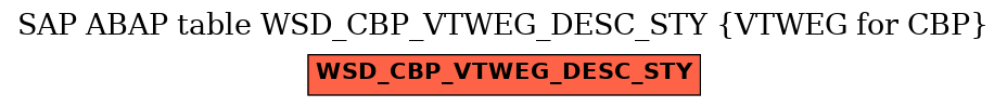 E-R Diagram for table WSD_CBP_VTWEG_DESC_STY (VTWEG for CBP)