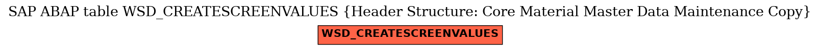 E-R Diagram for table WSD_CREATESCREENVALUES (Header Structure: Core Material Master Data Maintenance Copy)