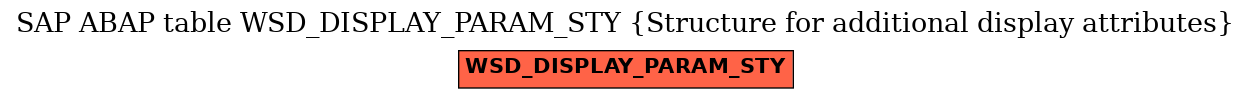 E-R Diagram for table WSD_DISPLAY_PARAM_STY (Structure for additional display attributes)