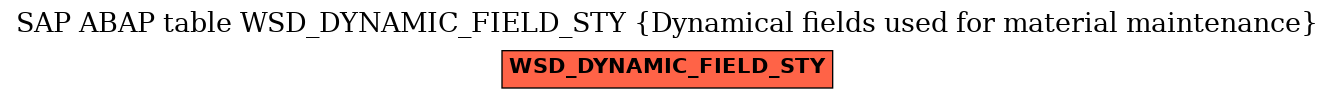 E-R Diagram for table WSD_DYNAMIC_FIELD_STY (Dynamical fields used for material maintenance)