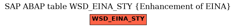 E-R Diagram for table WSD_EINA_STY (Enhancement of EINA)