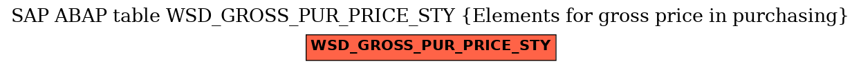 E-R Diagram for table WSD_GROSS_PUR_PRICE_STY (Elements for gross price in purchasing)