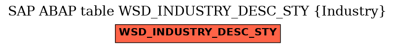 E-R Diagram for table WSD_INDUSTRY_DESC_STY (Industry)