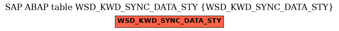 E-R Diagram for table WSD_KWD_SYNC_DATA_STY (WSD_KWD_SYNC_DATA_STY)