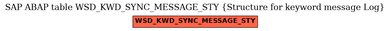 E-R Diagram for table WSD_KWD_SYNC_MESSAGE_STY (Structure for keyword message Log)
