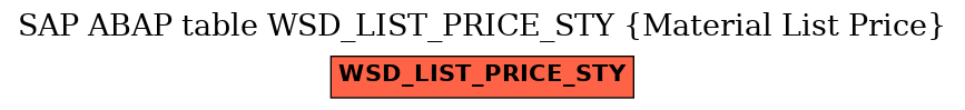 E-R Diagram for table WSD_LIST_PRICE_STY (Material List Price)