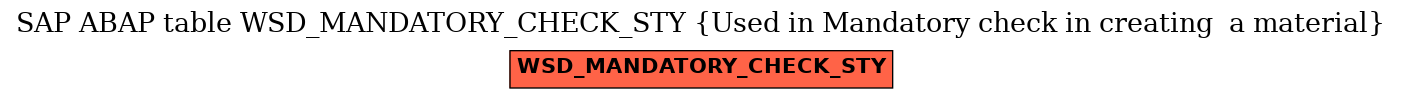 E-R Diagram for table WSD_MANDATORY_CHECK_STY (Used in Mandatory check in creating  a material)